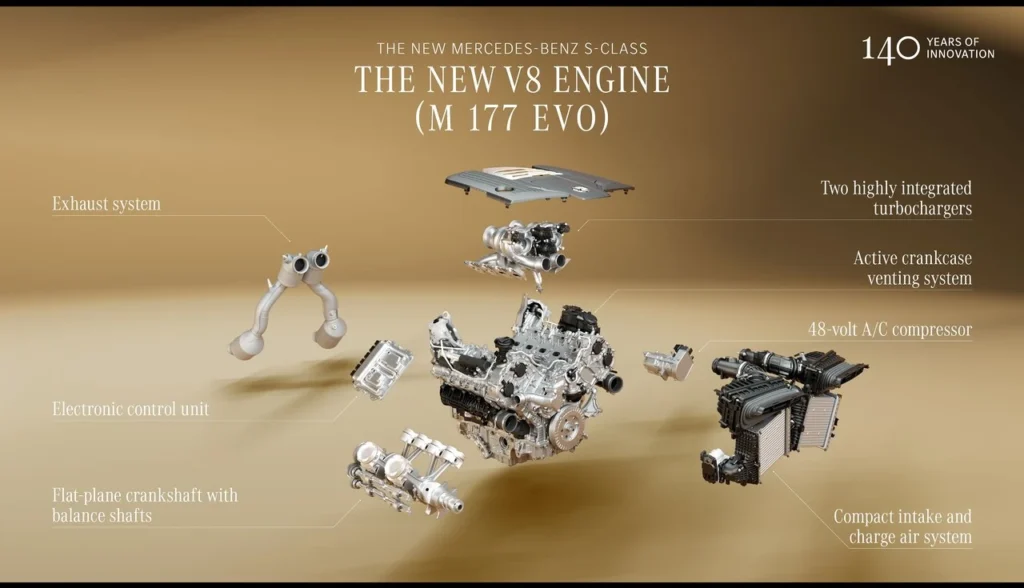 Mercedes-Benz S-Class 2027