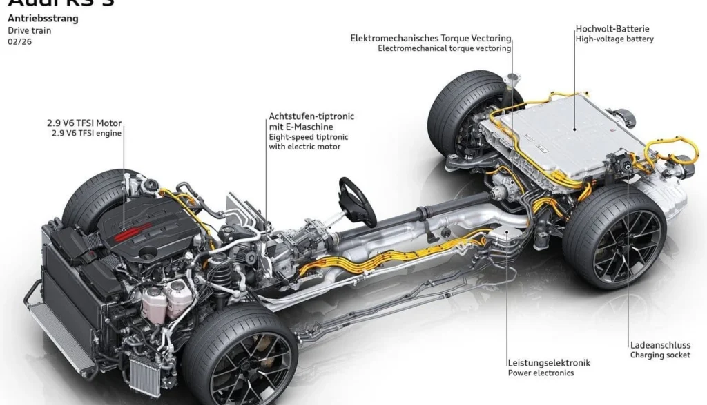 Audi RS 5 2027: o sedã que você carrega na tomada e leva ao limite na pista