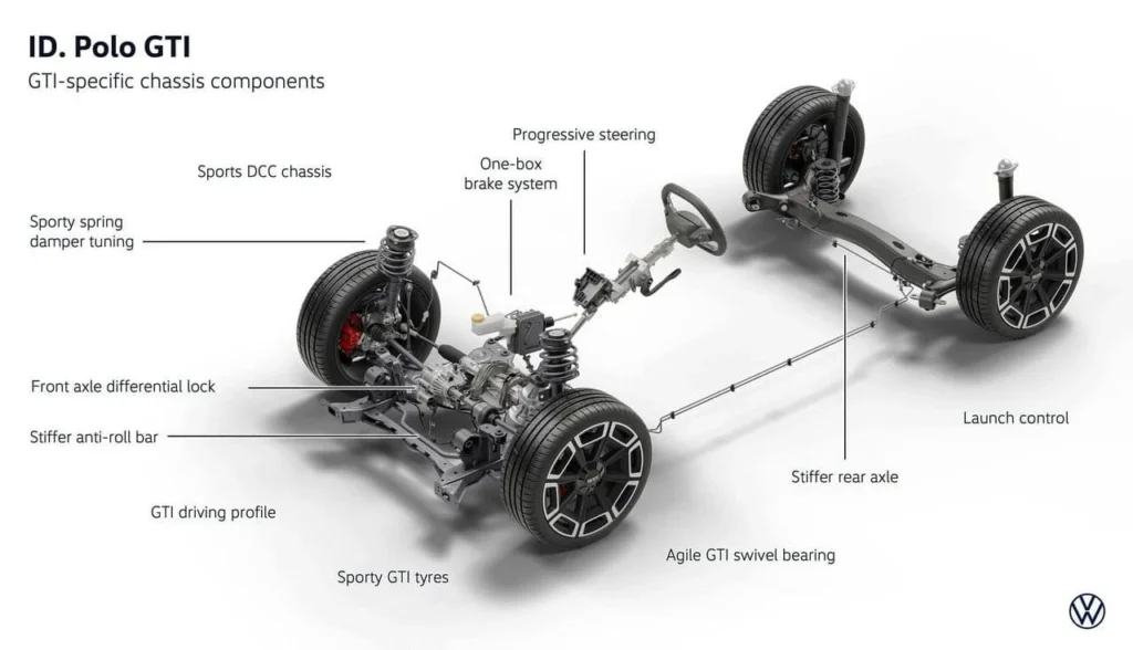 VW ID. Polo GTI 2027